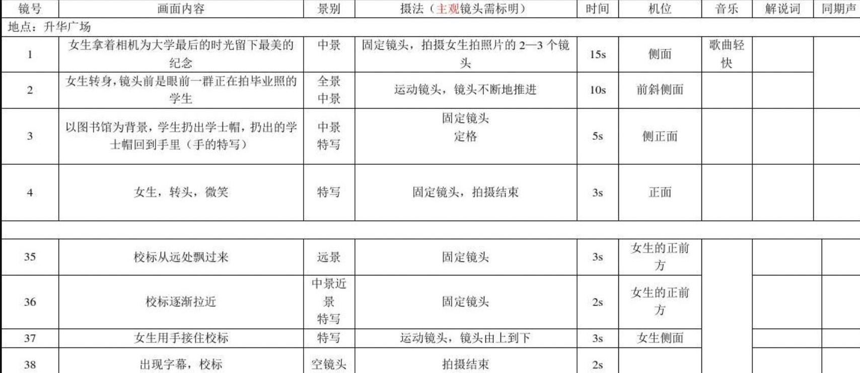 短视频怎么拍_秒拍短视频_拍短视频技巧教程视频