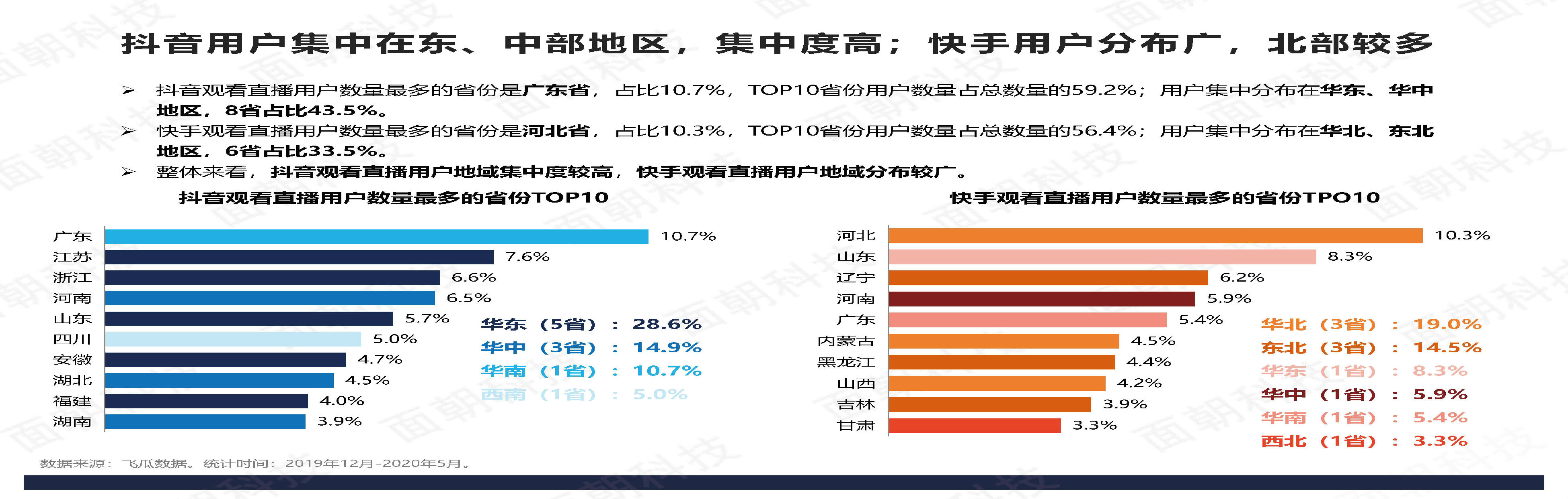 快手如何快速涨粉到1万_快手刷粉3元一万粉快手网站_快手怎么快速增加粉丝