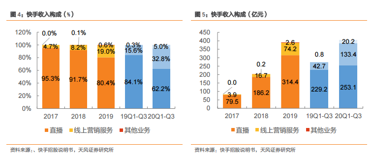 快手和yy哪个比较火_快手比较火的男主播_快手怎么火比较快