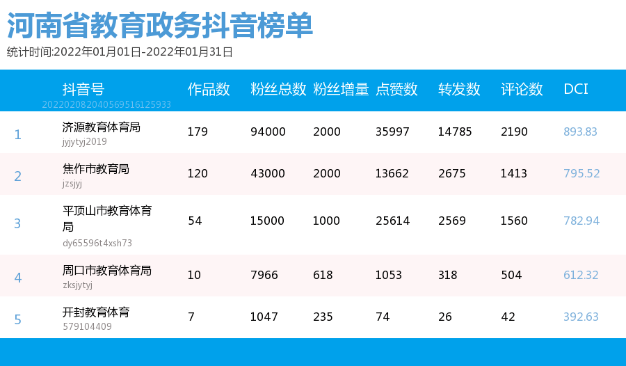 gif快手怎么上热门_快手怎么上热门_怎么查快手上没上热门