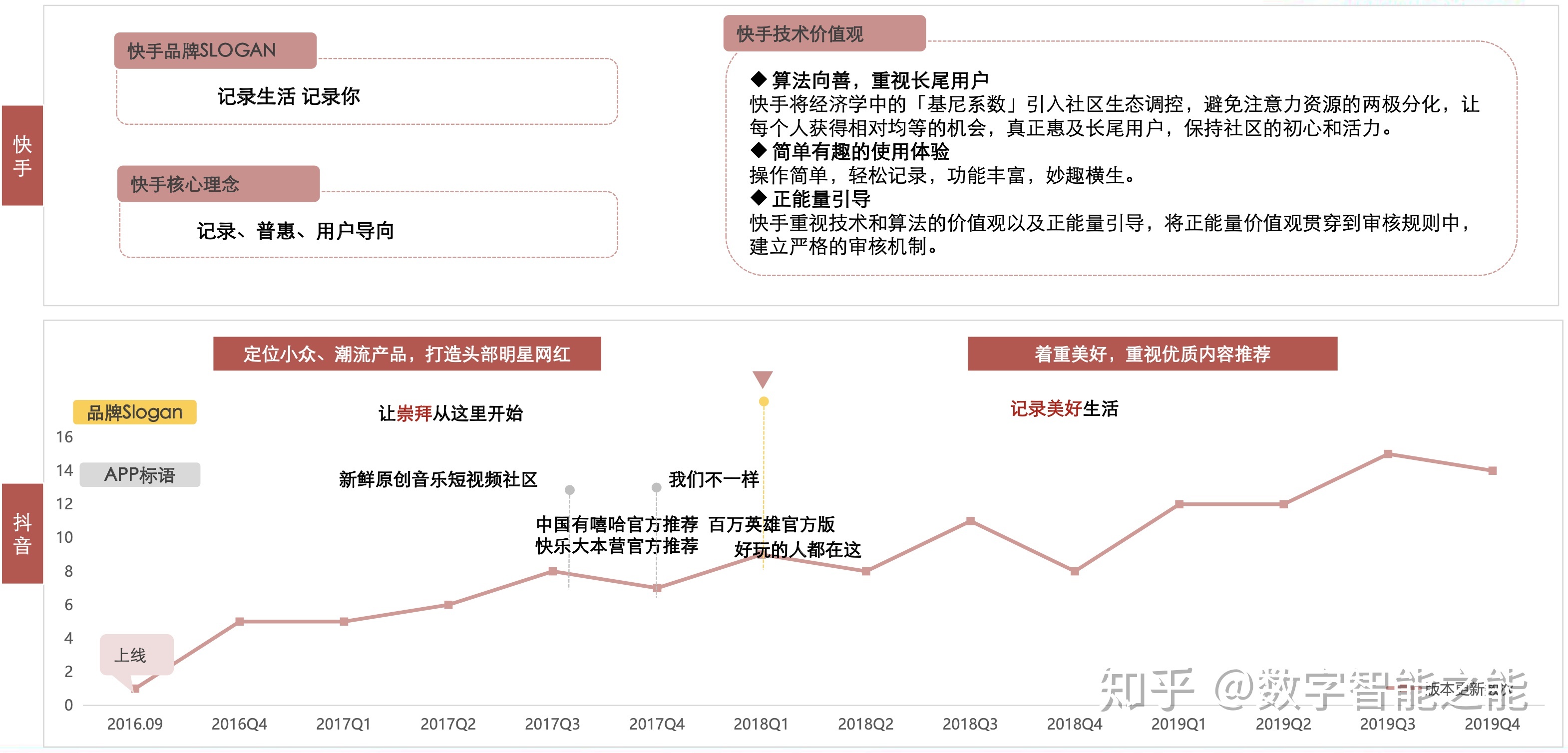 快手5.3.3全部版本_快手最新版本_夜色dj快手版本