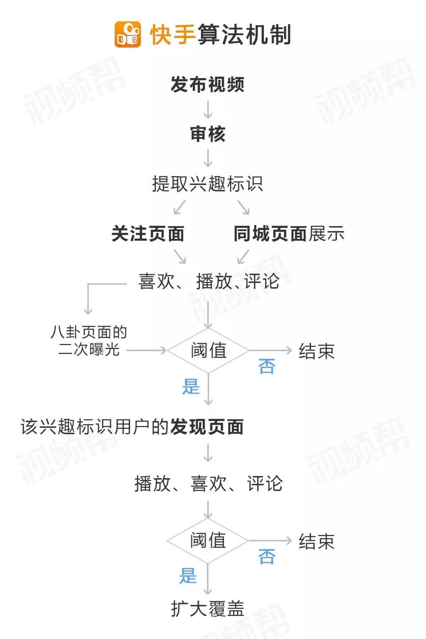 快手最新版本_快手5.3.3全部版本_夜色dj快手版本