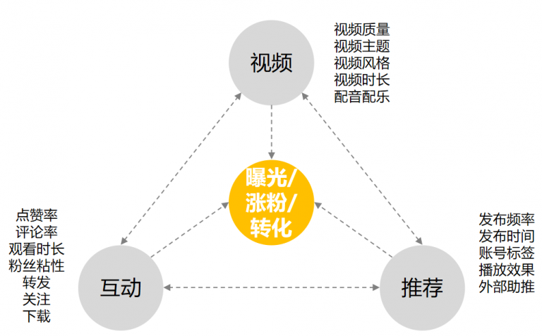 快手5.3.3全部版本_夜色dj快手版本_快手最新版本