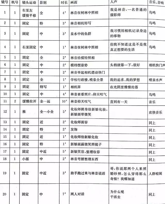 微信短视频怎么拍_睡的美拍美女杀猪40个美拍短视频_短视频怎么拍
