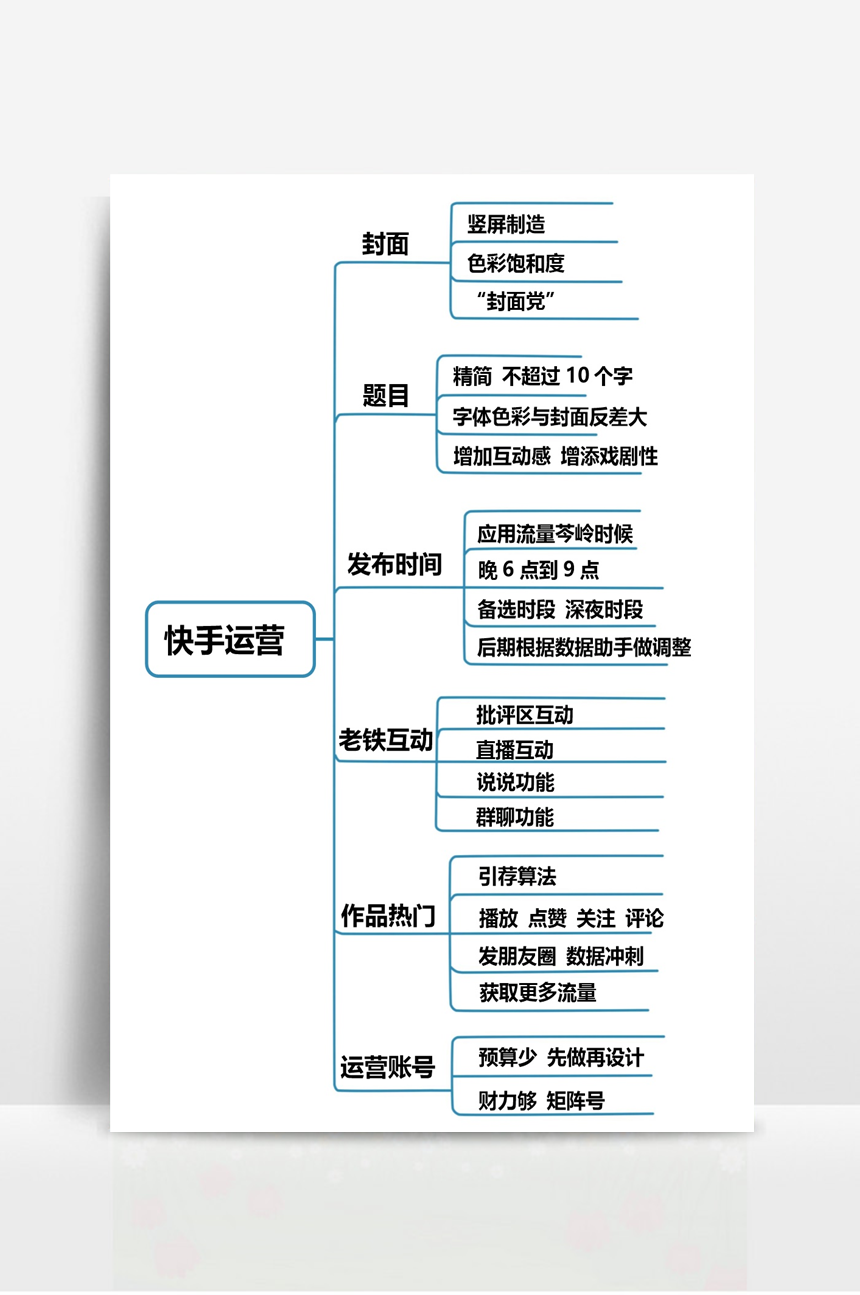 快手热门小技巧_gif快手热门_快手热门技巧