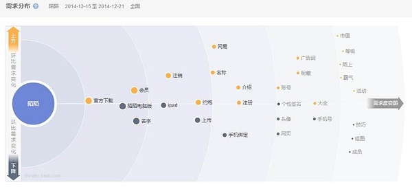 涨粉丝1元100个_快手1元涨粉1000_抖音刷粉100个,抖音1元刷100粉,雨僽风僝!