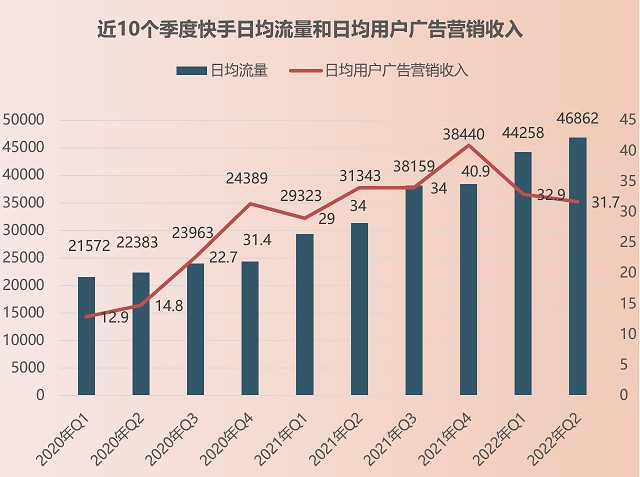 快手涨粉_快手如何快速涨粉_快手涨粉一元100个活粉