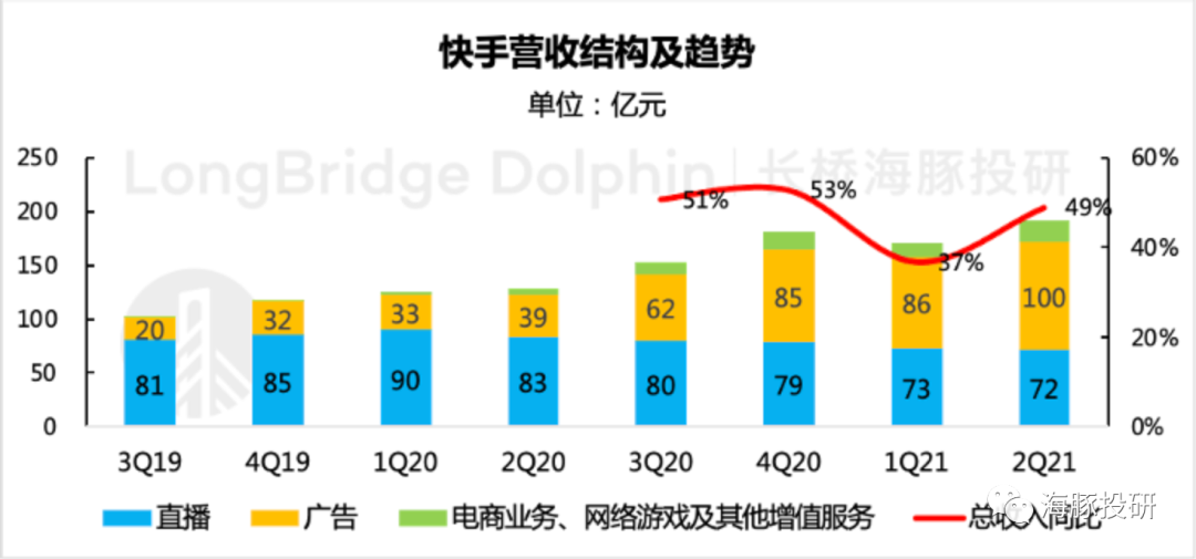 快手如何快速涨粉_快手涨粉一元100个活粉_快手涨粉