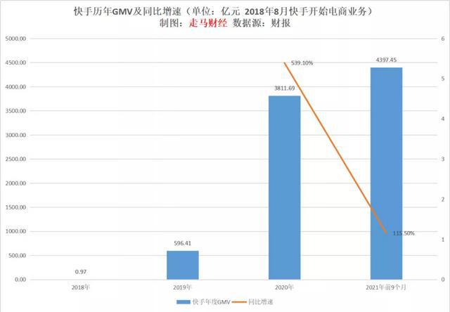 快手涨粉一元100个活粉_快手如何快速涨粉_快手涨粉