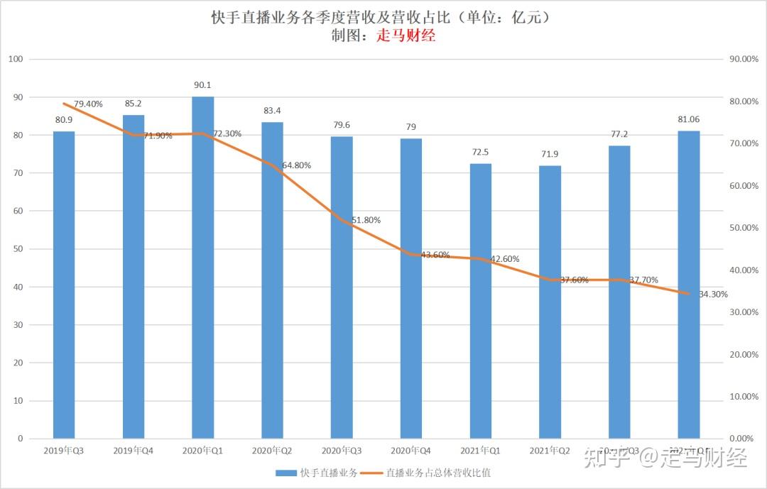 快手涨粉一元100个活粉_快手如何快速涨粉_快手涨粉