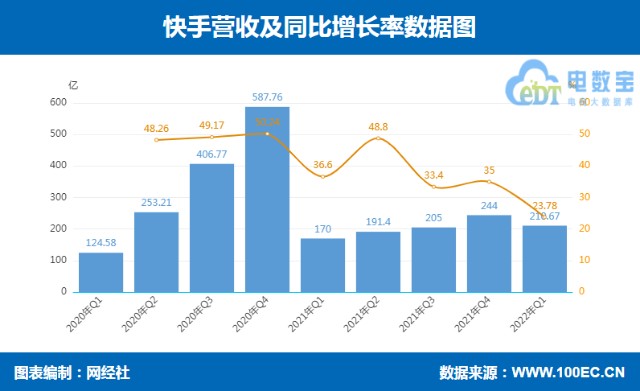 b站转载视频有收入吗_快手作品播放量在线下单_快手视频播放量多少才有收入