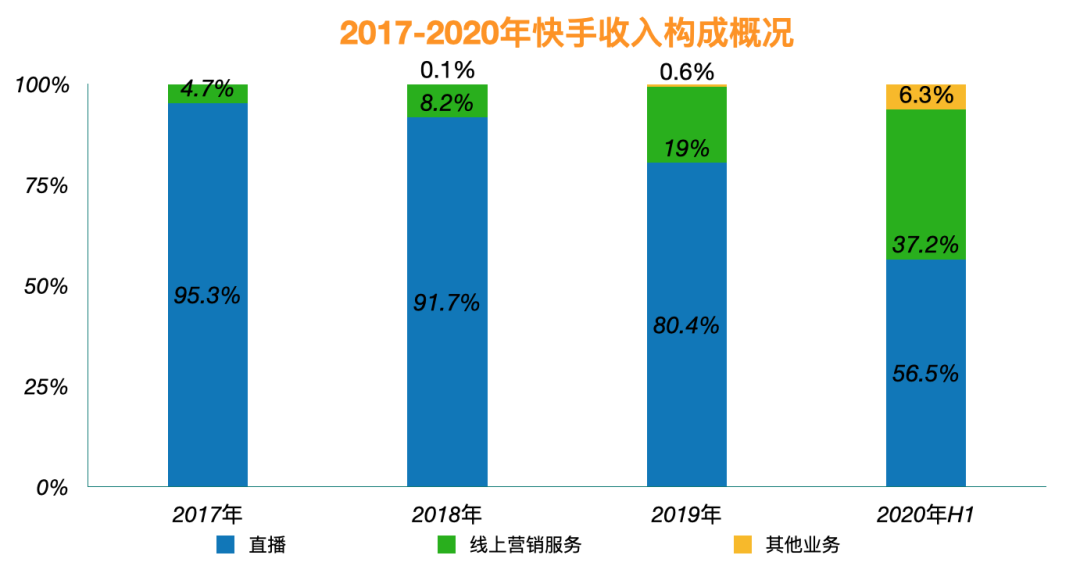 快手视频播放量多少才有收入_b站转载视频有收入吗_快手作品播放量在线下单