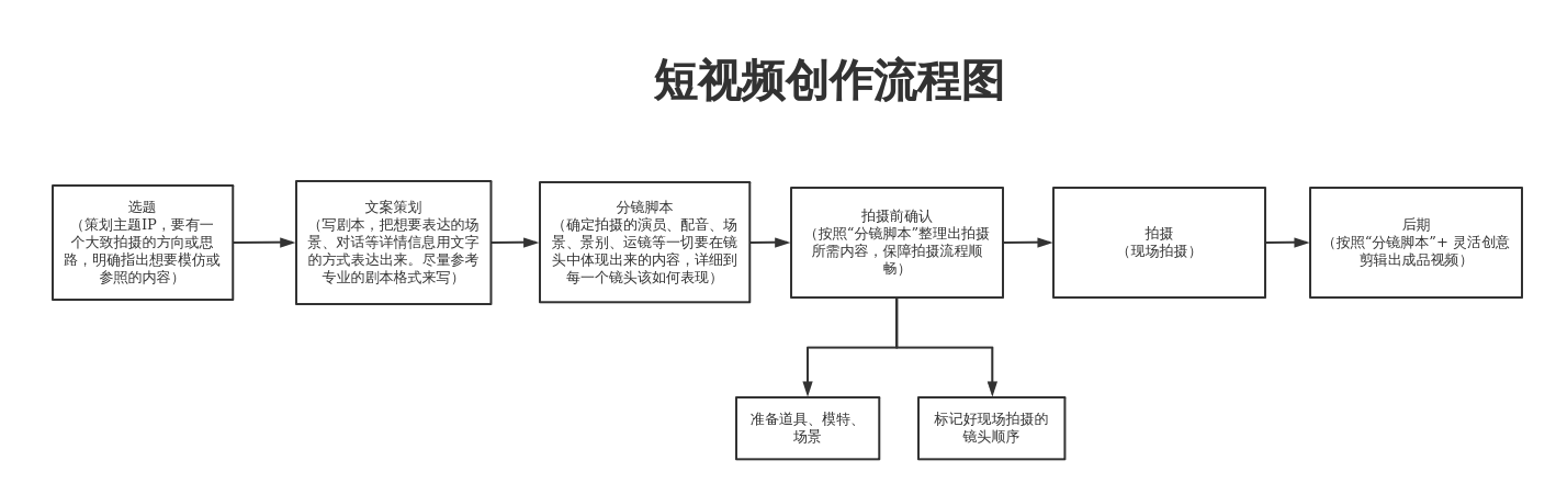 短视频怎么拍_秒拍微拍短视频_颜若熙24个美拍短视频