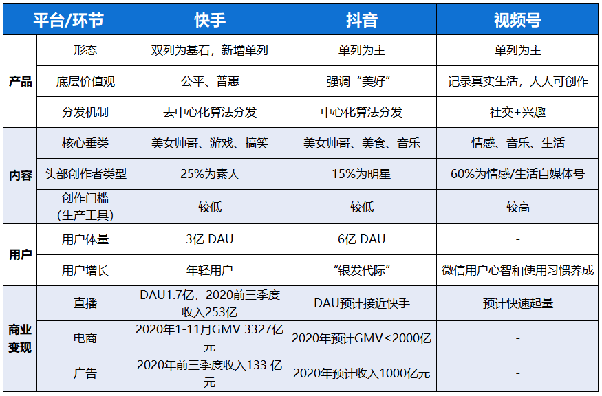 王祖蓝快手涨粉_快手怎么样快速涨真粉_快手怎么涨粉丝最快