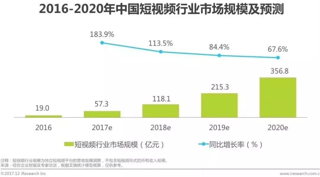 短视频怎么做_做短视频运营有前景吗_做美食哪个短视频平台好
