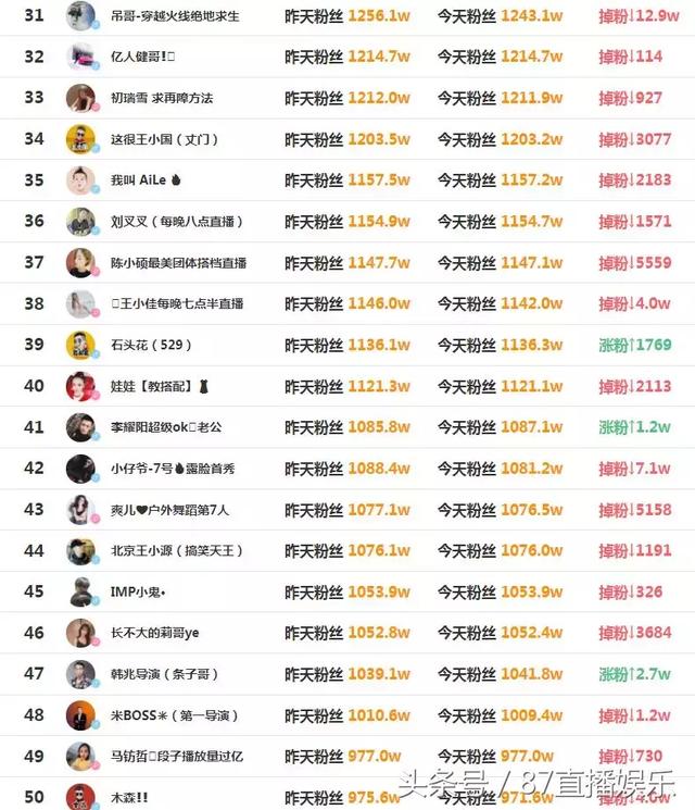 快手买赞一元1000个赞平台_快手买赞靠谱吗_买赞1毛1000赞快手平台