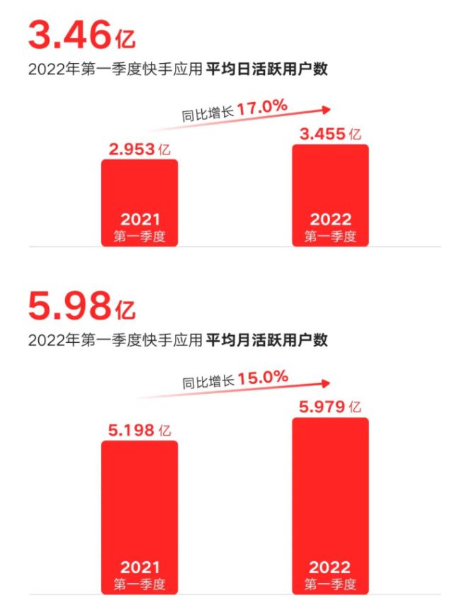 快手和yy哪个比较火_让我们黑起来好吗快手_快手怎么火起来一个人