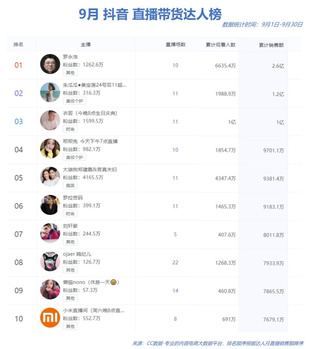 亿人秒刷网快手买赞50个赞_怎么买快手赞软件_快手买赞一元1000个赞平台