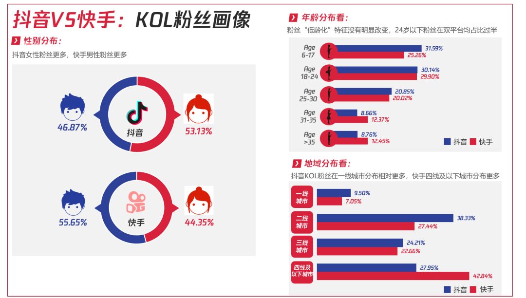 为什么蝴蝶有五颜六色播放视频_快手视频播放量多少才有收入_快手作品播放量在线下单