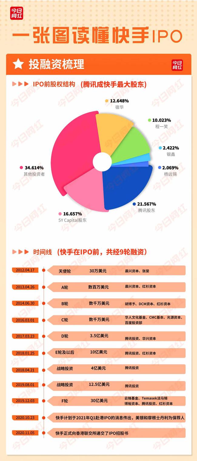 快手作品买赞买评论_快手怎么看点赞评论_在线刷快手评论顶赞网站