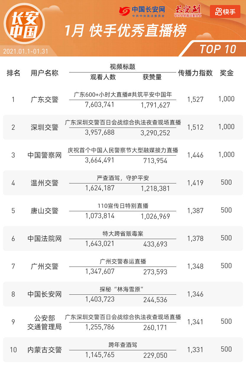 快手点赞神器_快手一键取消赞神器_快手点赞一毛10000个赞