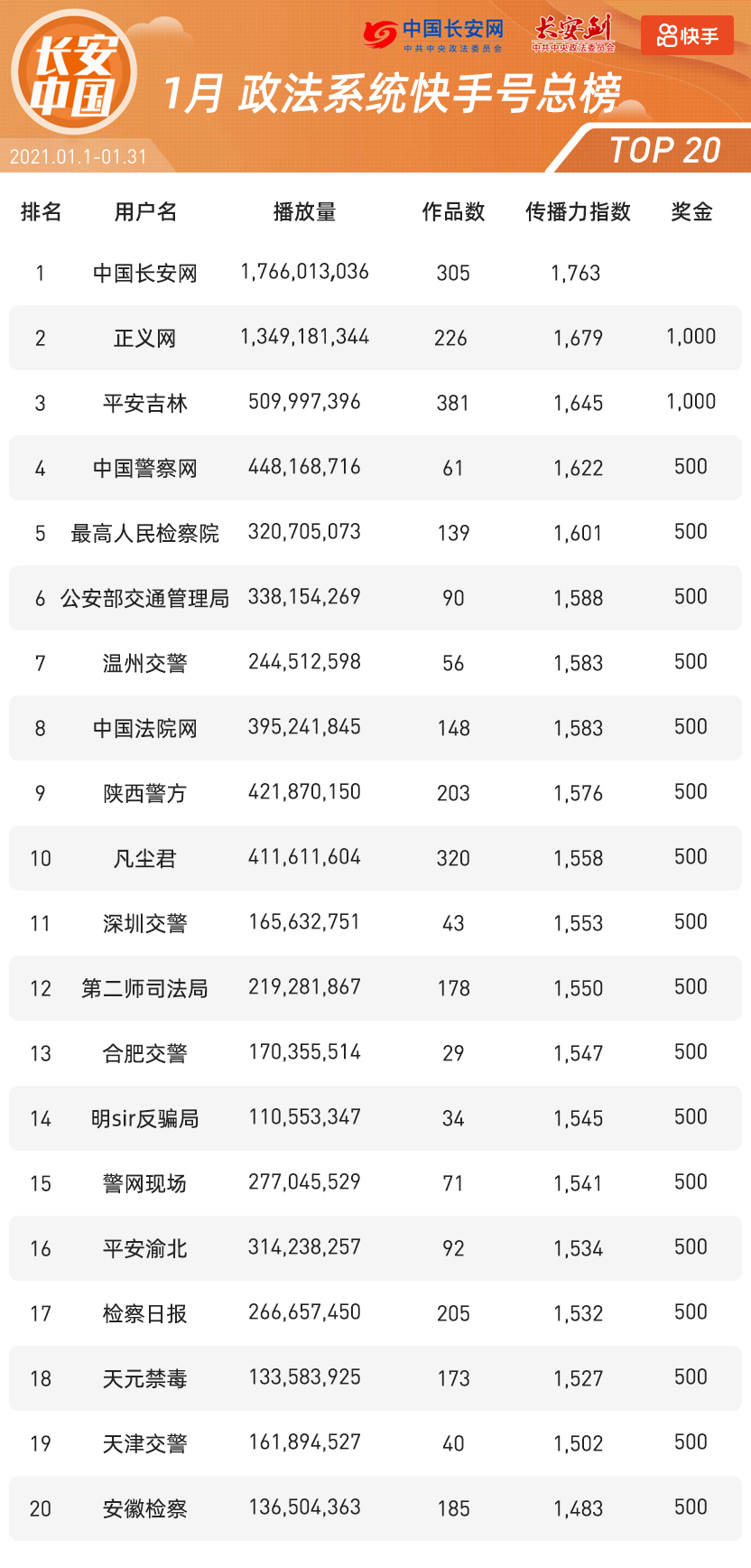 快手点赞一毛10000个赞_快手点赞神器_快手一键取消赞神器