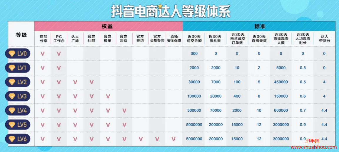 快手抖音点赞吧_抖音刷双击,抖音点赞24小时下单_快手刷赞网址抖音