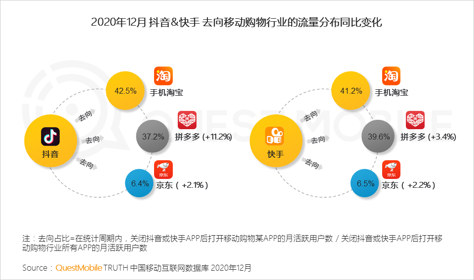 广东刷赞点赞软件_快手点赞有收入吗_真空直播视频凸点快手