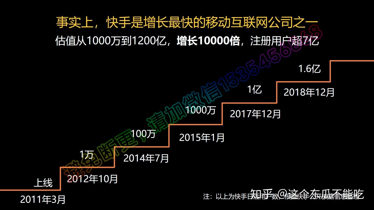 点赞赚钱一个赞6分钱_快手买阅读量和点赞有用吗_获取微信点赞阅读量