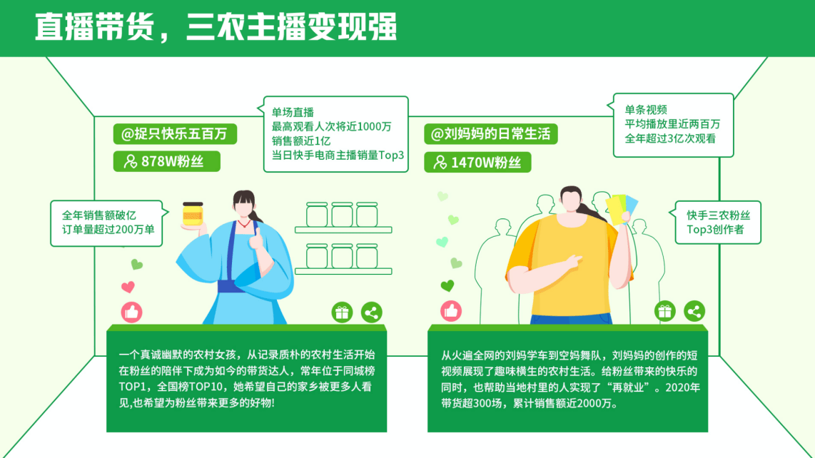 快手容易上热门时间点_快手点赞有收入吗_微信点赞互赞群