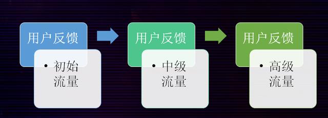快手抖音点赞怎么做_抖音短视频抖屏怎么设置_微信点赞截图做屏保
