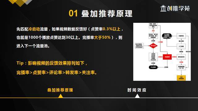微信点赞截图做屏保_抖音短视频抖屏怎么设置_快手抖音点赞怎么做