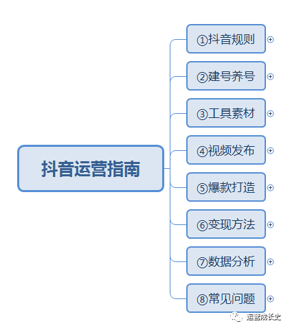 抖音短视频教怎么抖屏_抖音app怎么抖屏_抖音快手买点赞播放量