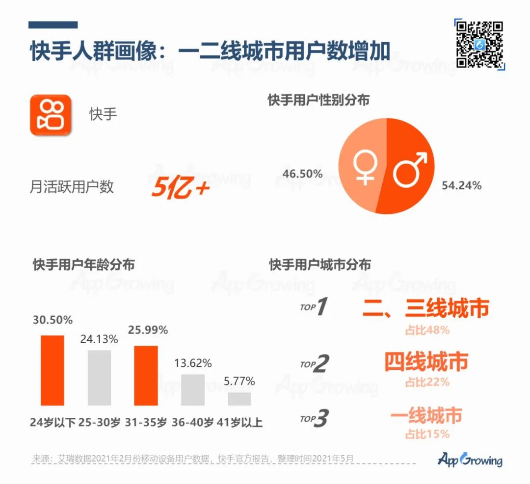 卡盟刷快手粉丝怎么刷_广东刷赞点赞软件_快手怎么刷赞