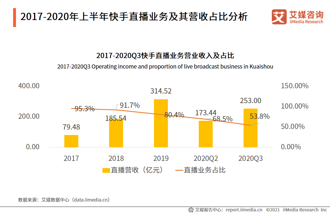 赞到爆的双高干文_快手恢复作品软件_快手爆赞作品软件推荐