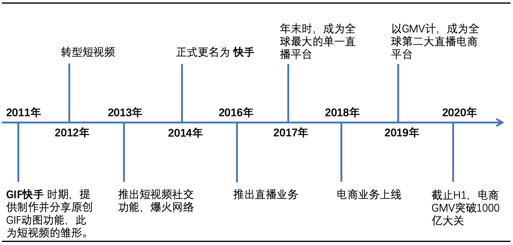 赞到爆的双高干文_快手恢复作品软件_快手爆赞作品软件推荐