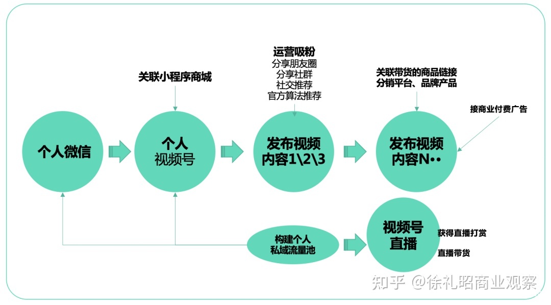 快手爆赞作品软件推荐_qq名片赞软件秒1000赞_快手恢复作品软件