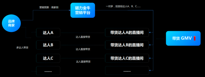 快手直播点赞软件_yy直播怎么点赞_淘宝直播点赞要钱吗