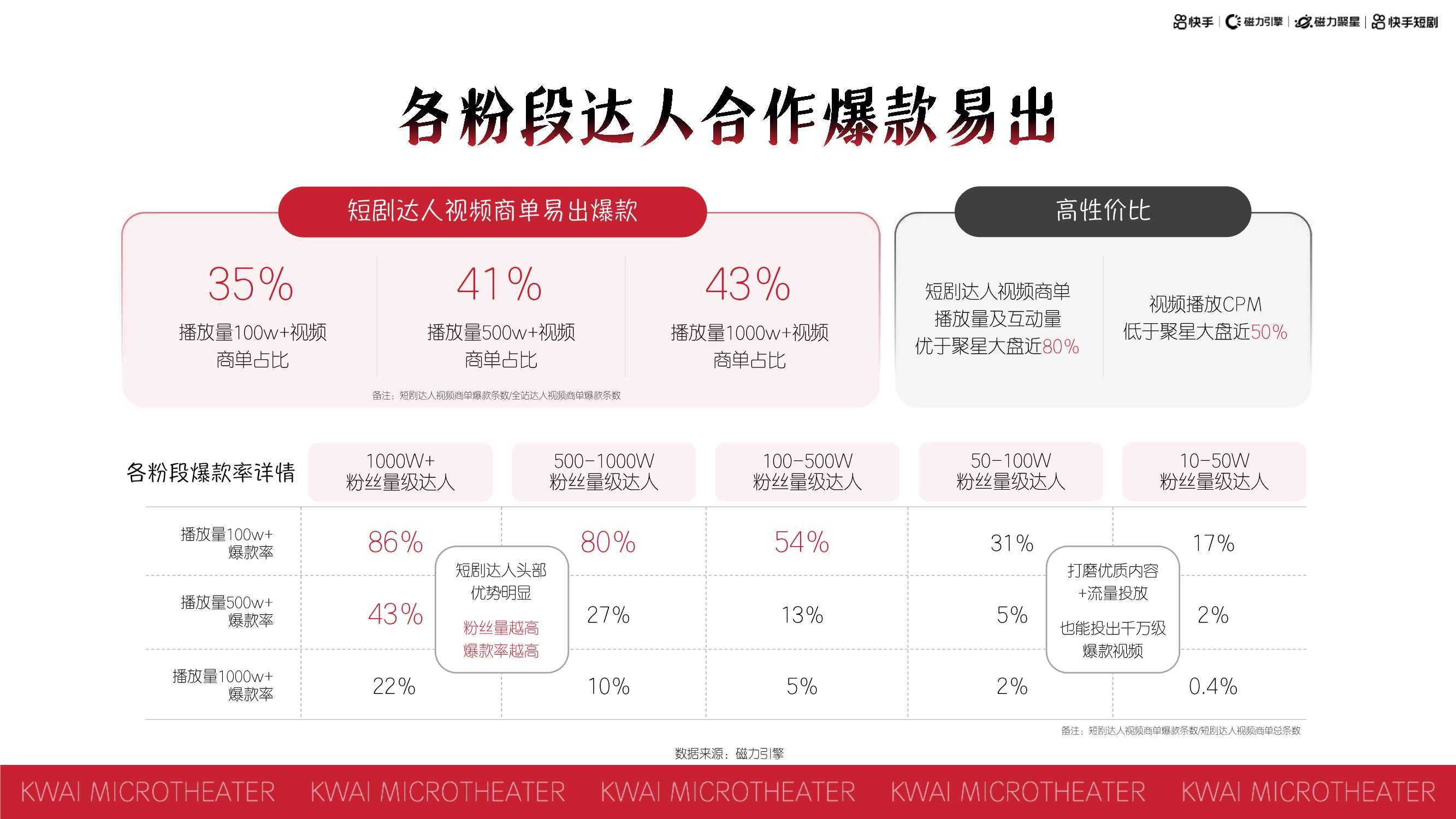 快手直播点赞软件_yy直播怎么点赞_淘宝直播点赞要钱吗