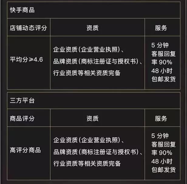 微信点赞要收费6毛?_快手有赞怎么收费_微信点赞 收费吗