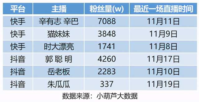 快手互赞刷粉_淘宝快手刷粉_快手刷粉手机版