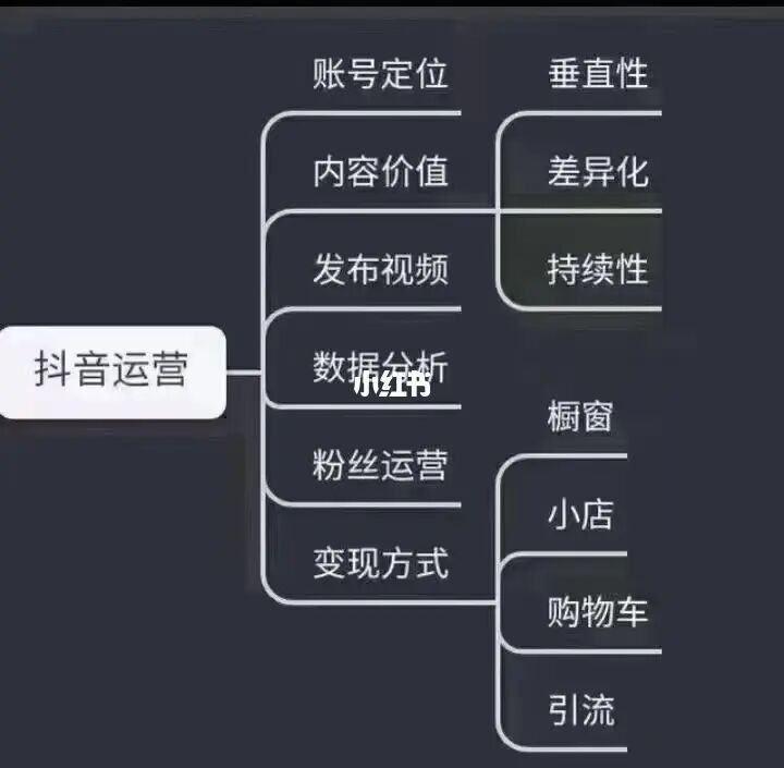 广东刷赞点赞软件_微信图片点赞怎么能得更多赞_快手完播率和点赞率