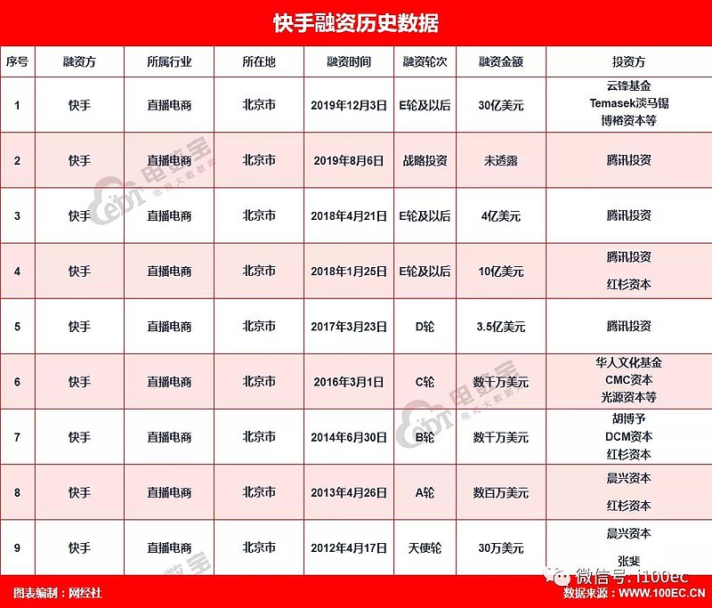 木点乐风点赞网_快手完播率和点赞率_晚上广州影视频道7点30到9点40分播放的电视剧