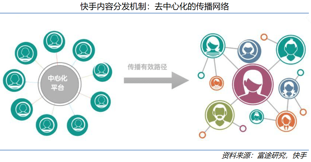 点赞赚钱一个赞6分钱_快手改名字上限怎么办_快手点赞能上限