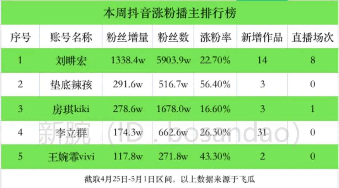 怎样能让快手粉丝涨_快手涨赞_快手怎么涨粉丝