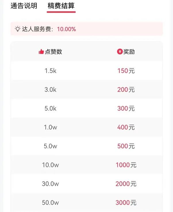 快手100万赞值多钱_513私服劲舞团100~140的歌有哪些_三句半 创业赞串词