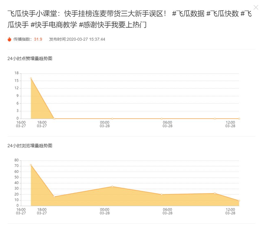 快手赞什么好处_快手张馨月老公快手号_快手快手快枪手