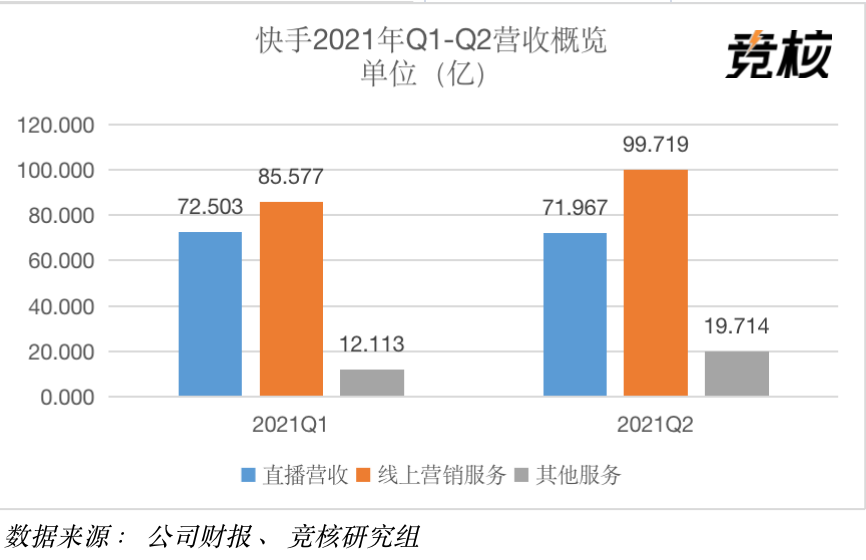 微信采集获取点赞数_韦驮赞法器唱赞视频_快手视频赞数