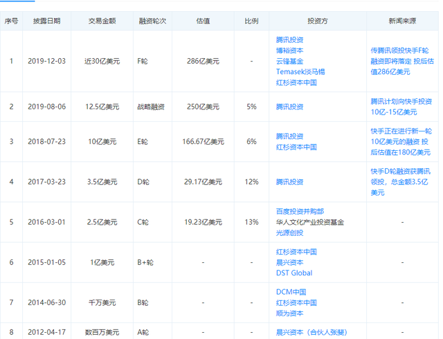 怎样才能让快手赞多_快手怎么样才能直播_快手怎么才能录时间长