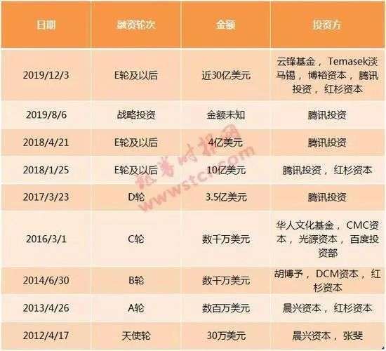 快手多少赞能上热门_快手点赞需要钱吗_qq点赞金赞是什么意思